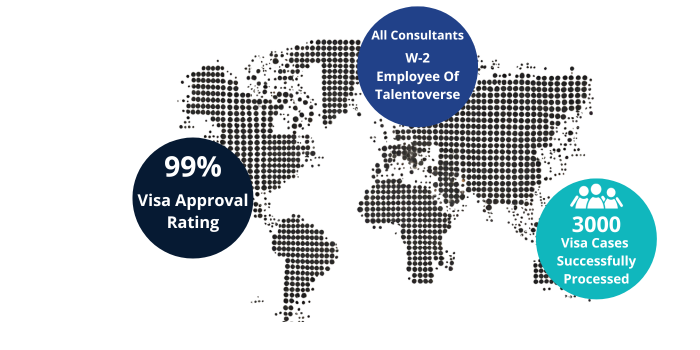International Talent Solutions 1 Add a heading 4